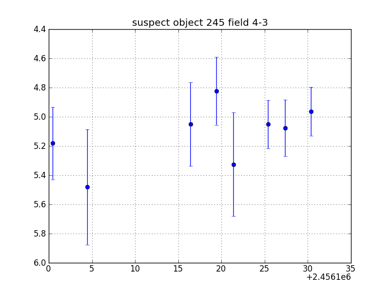 no plot available, curve is too noisy